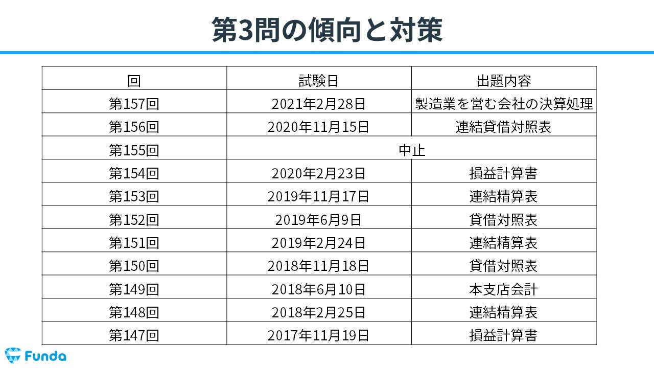 日商簿記2級テーマ別重要問題セレクト50工業簿記 サクサク身につく！日商簿記2級工業簿記テキスト＆問題集 | ナツメ社
