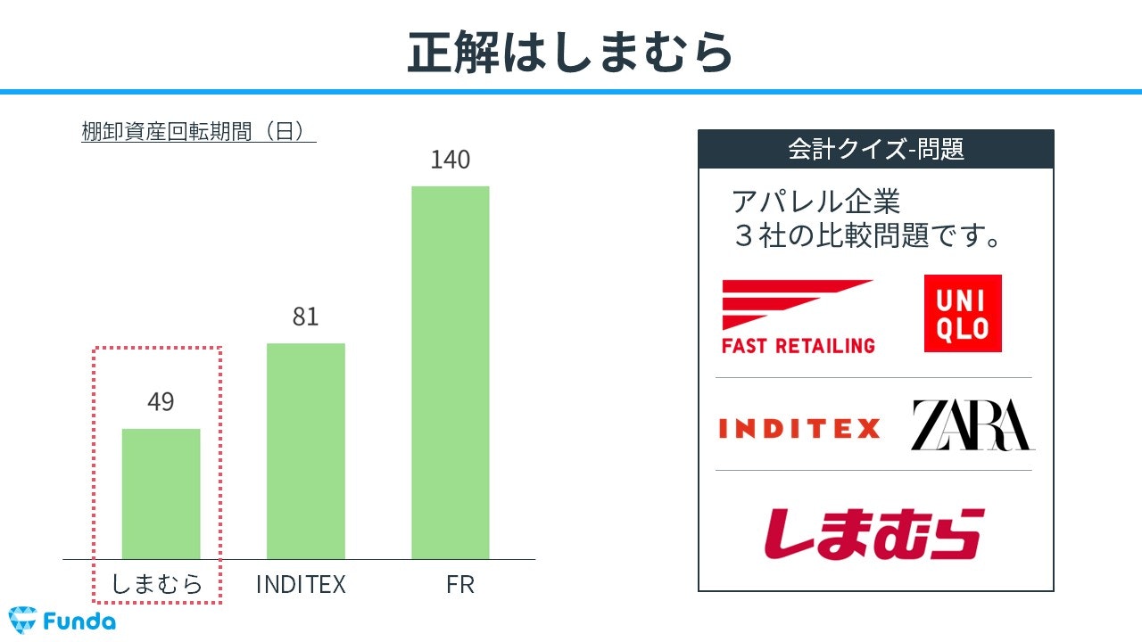 会計クイズ：正解発表