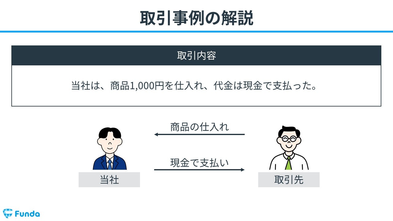 仕入とは？簿記の勘定科目を仕訳事例を用いてわかりやすく解説 | Funda簿記ブログ