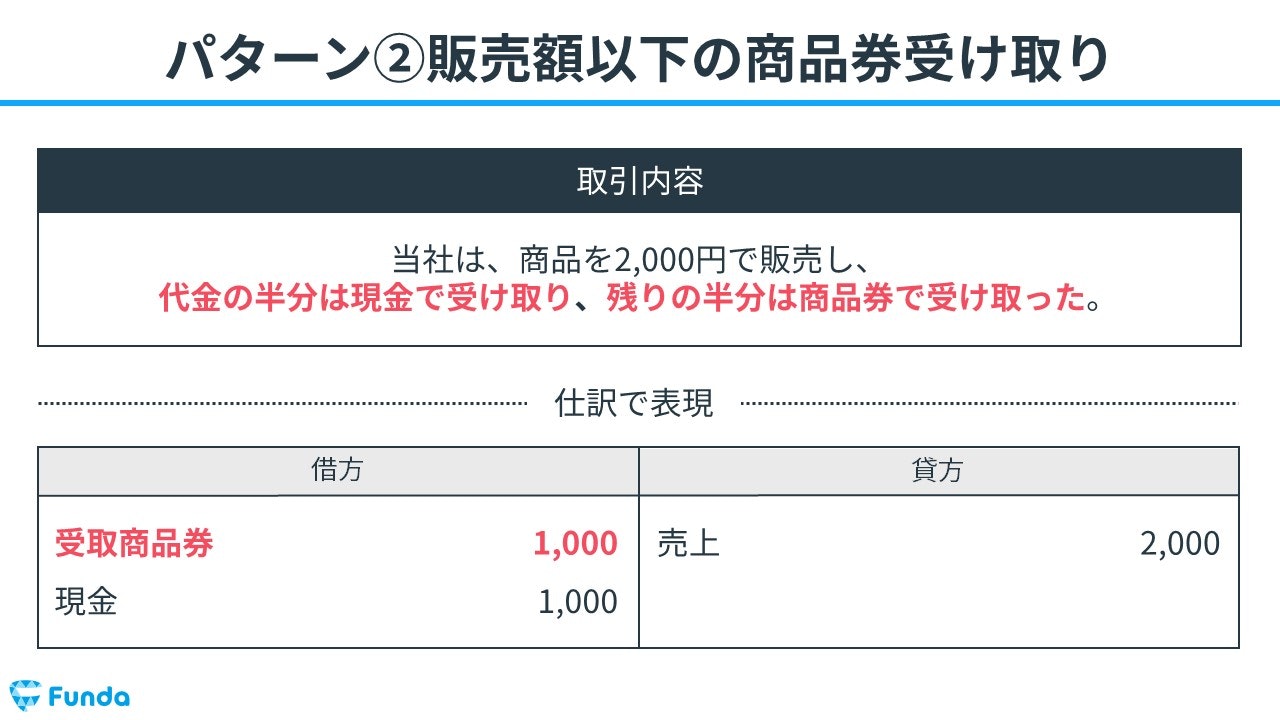 他の商品と購入でまとめ割りします 簿記3級】受取商品券の仕訳問題をわかりやすく解説 | Funda簿記