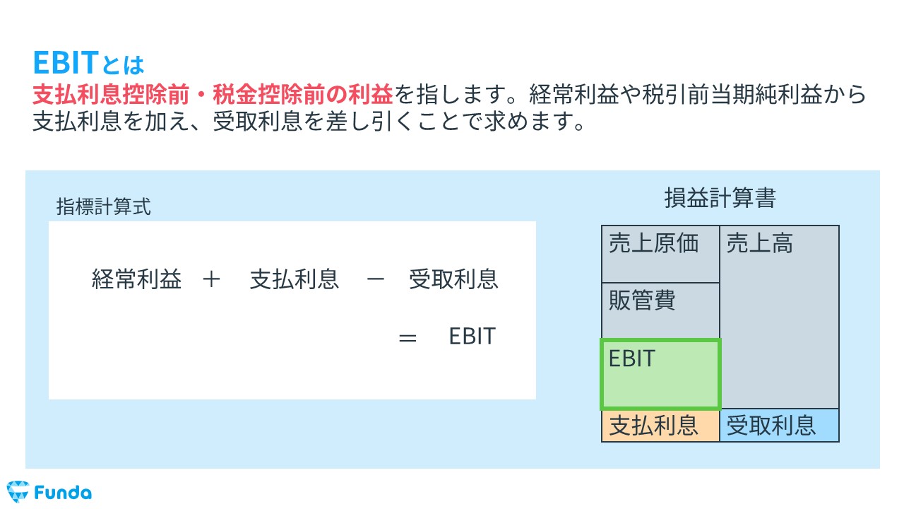 EBITとは