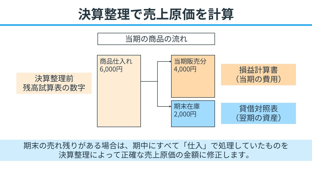 決算整理で売上原価を計算