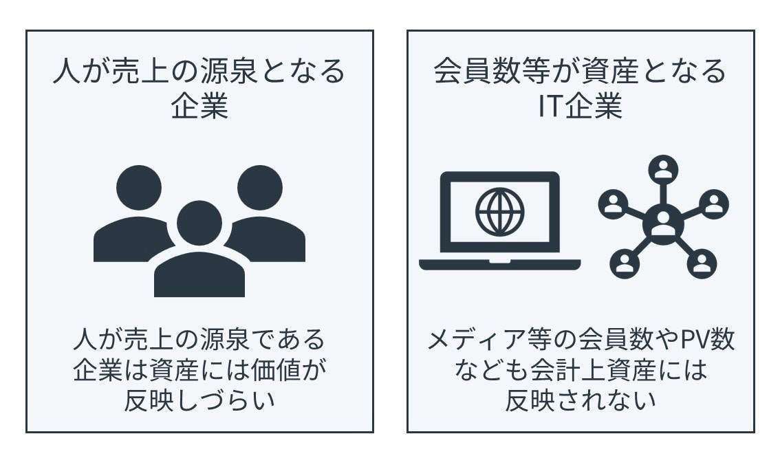 ROAを使用する際の注意点