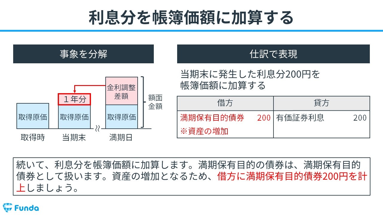 簿記1級 配当 販売 その他有価証券