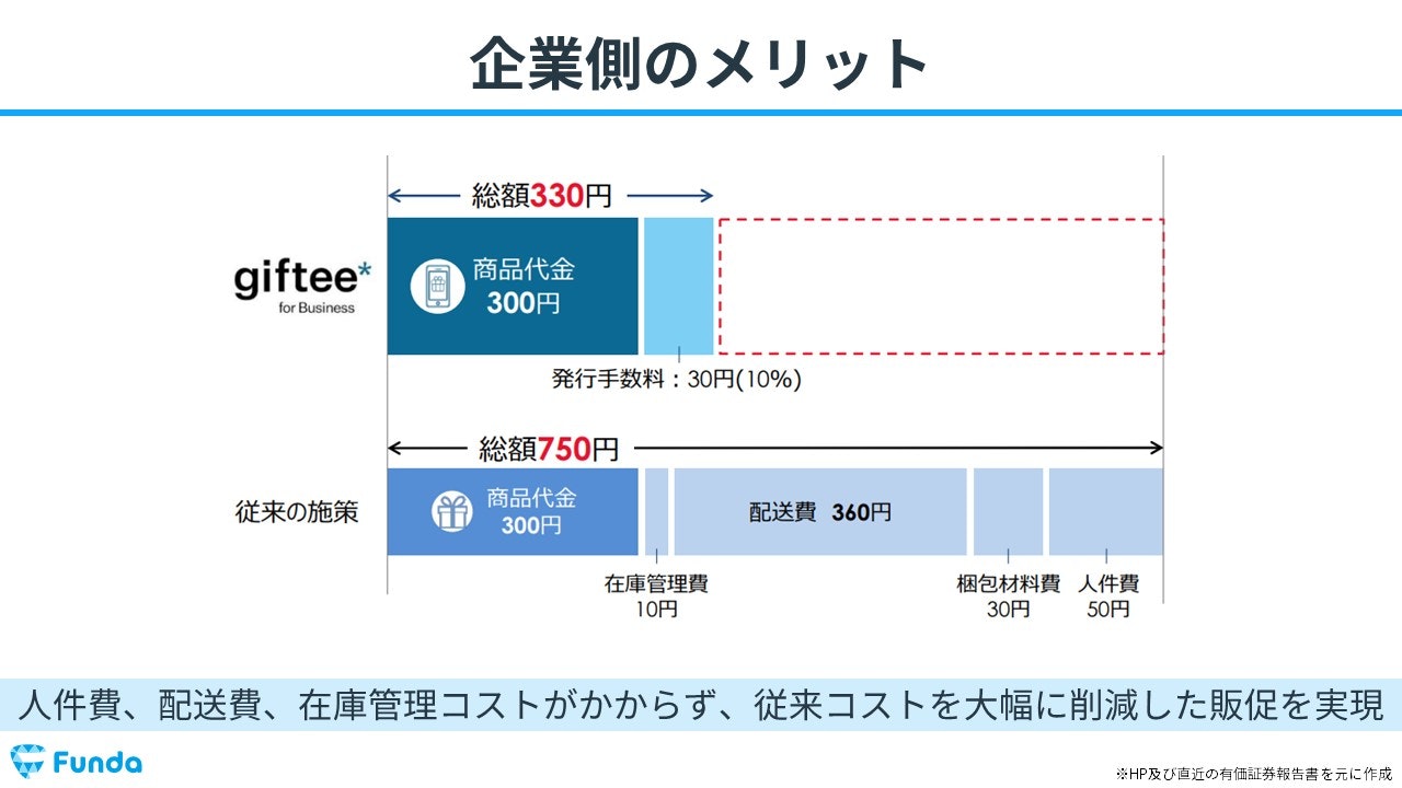 企業側のメリット