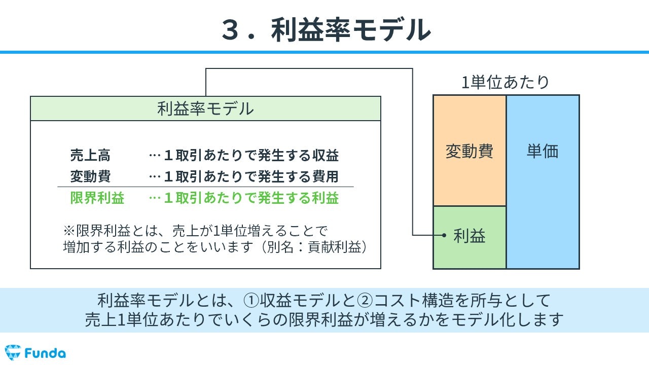 利益率モデル