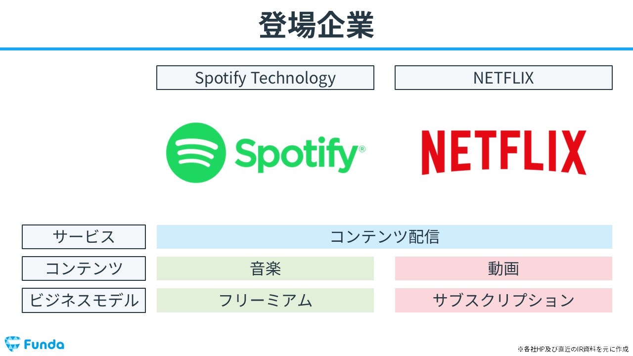 会計クイズの登場企業