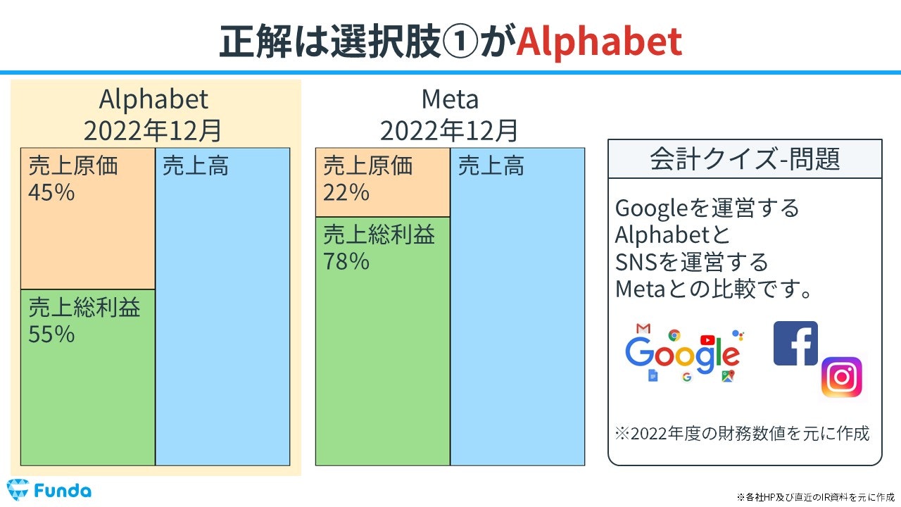 日本人気超絶の 初心者向け】損益計算書の読み方とは？儲けの裏側を知ろう その他