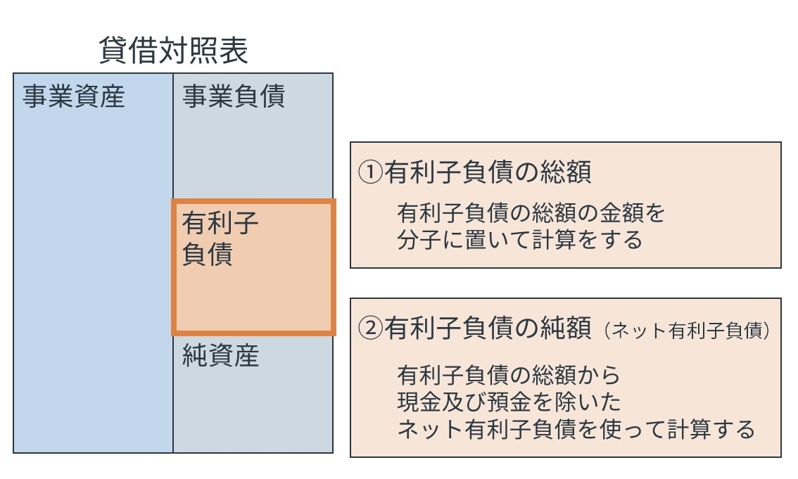 計算式の構成要素