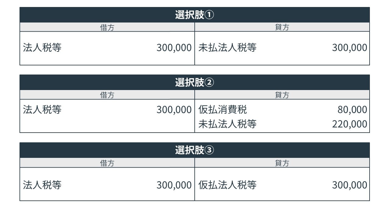 法人税等の決算整理仕訳の問題の選択肢