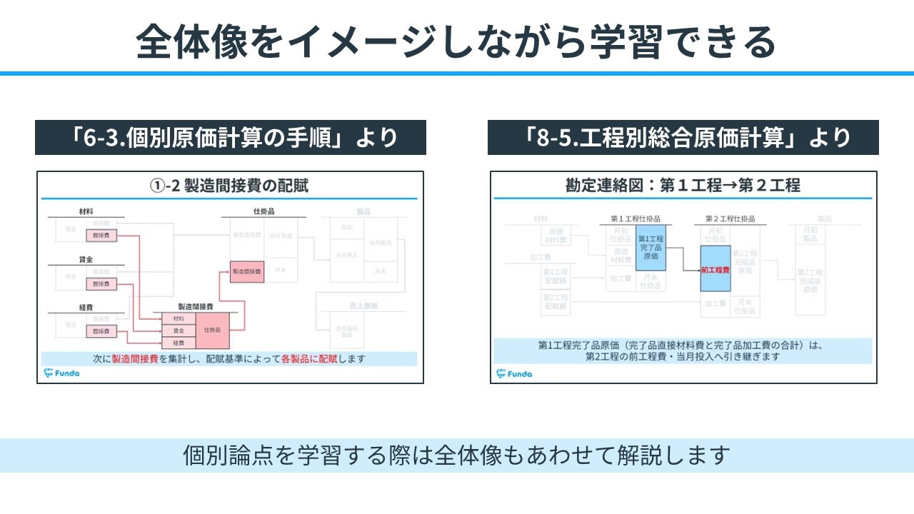 日商簿記2級】工業簿記の試験内容や難易度、学習方法について解説 | Funda簿記ブログ