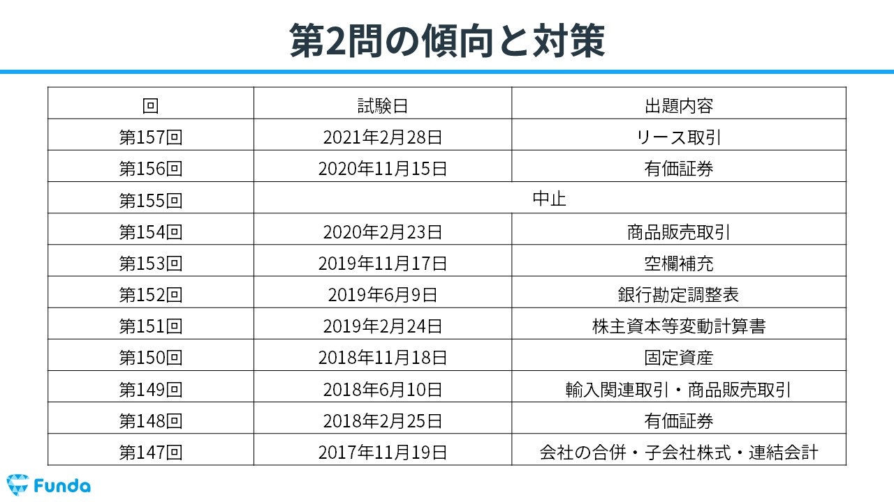 簿記2級の傾向は？試験の対策を徹底解説 | Funda簿記ブログ