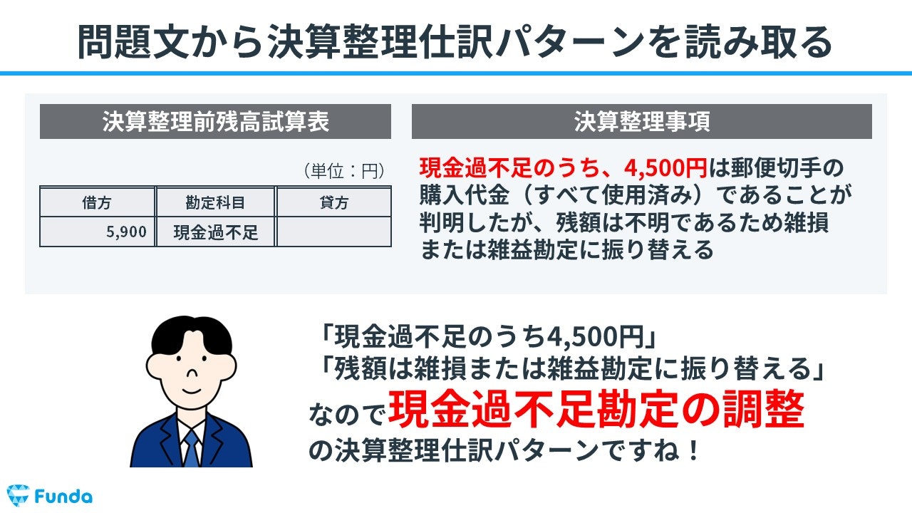 問題文から決算整理仕訳のパターンを読み取る