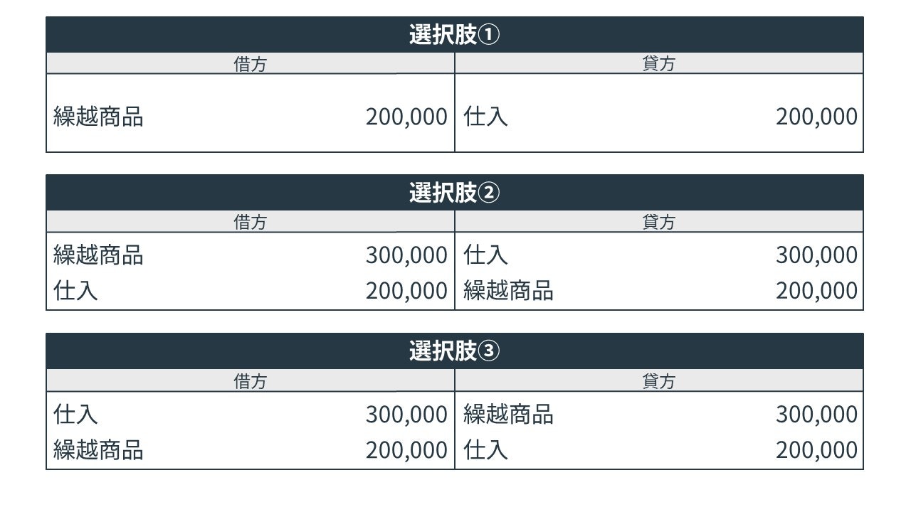 第2問の選択肢