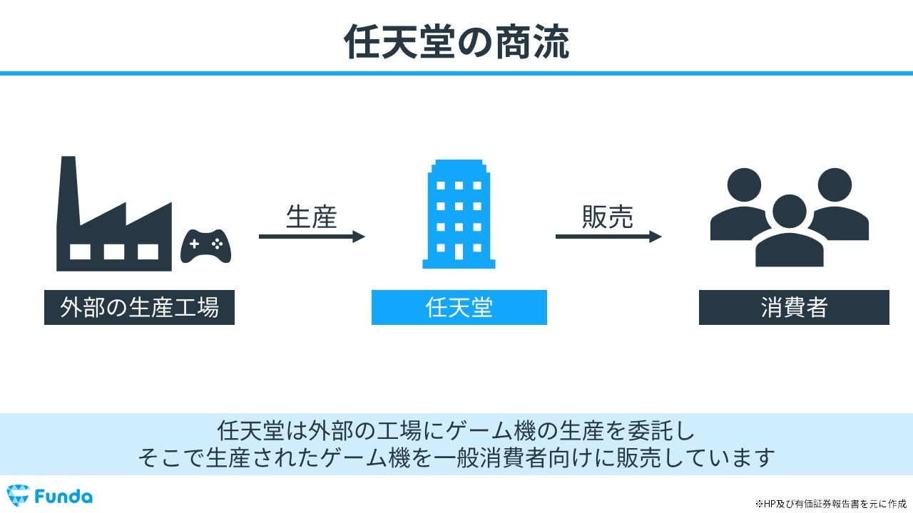 儲かる会社のすべての仕組み なぜ儲かる会社には神棚があるのか | 窪寺 伸浩 |本 | 通販 | Amazon