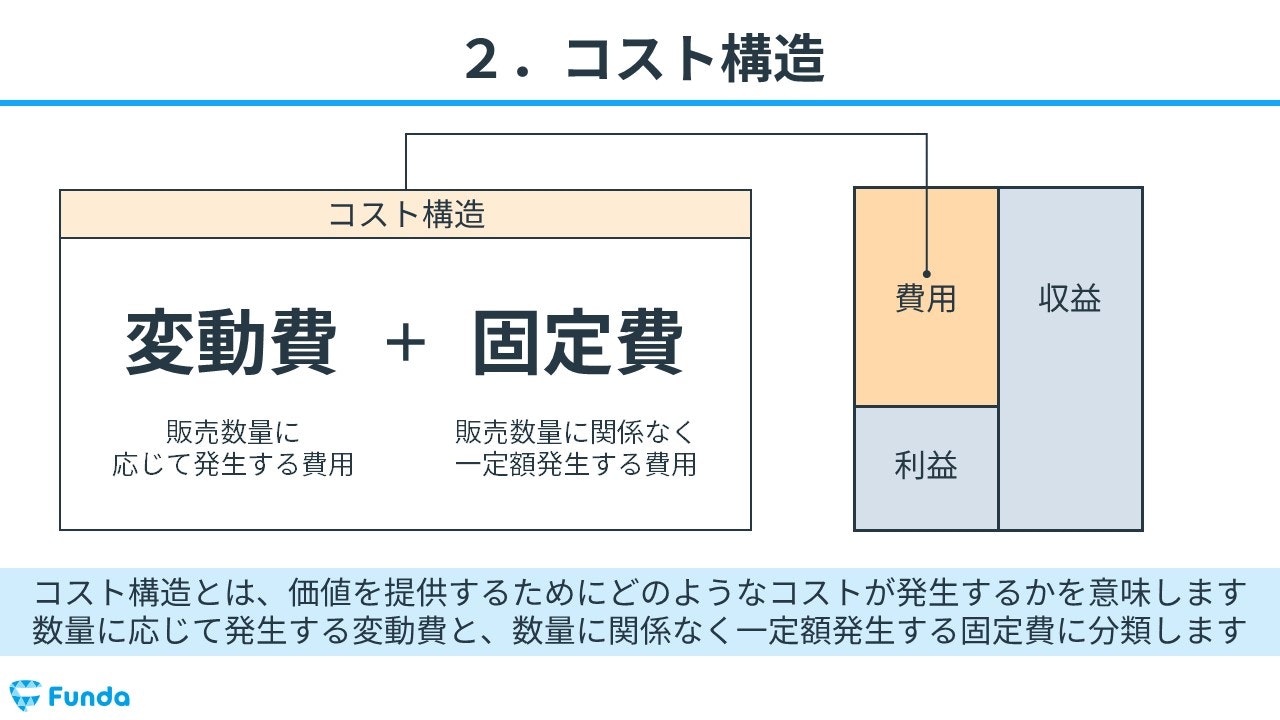 コスト構造