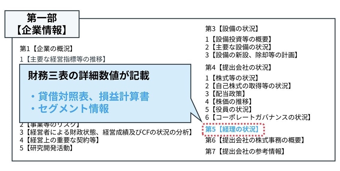 ROAの調べ方