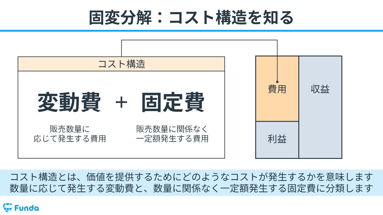 利益が最も増える経営施策は？事業計画を作成する基礎を身に付けよう