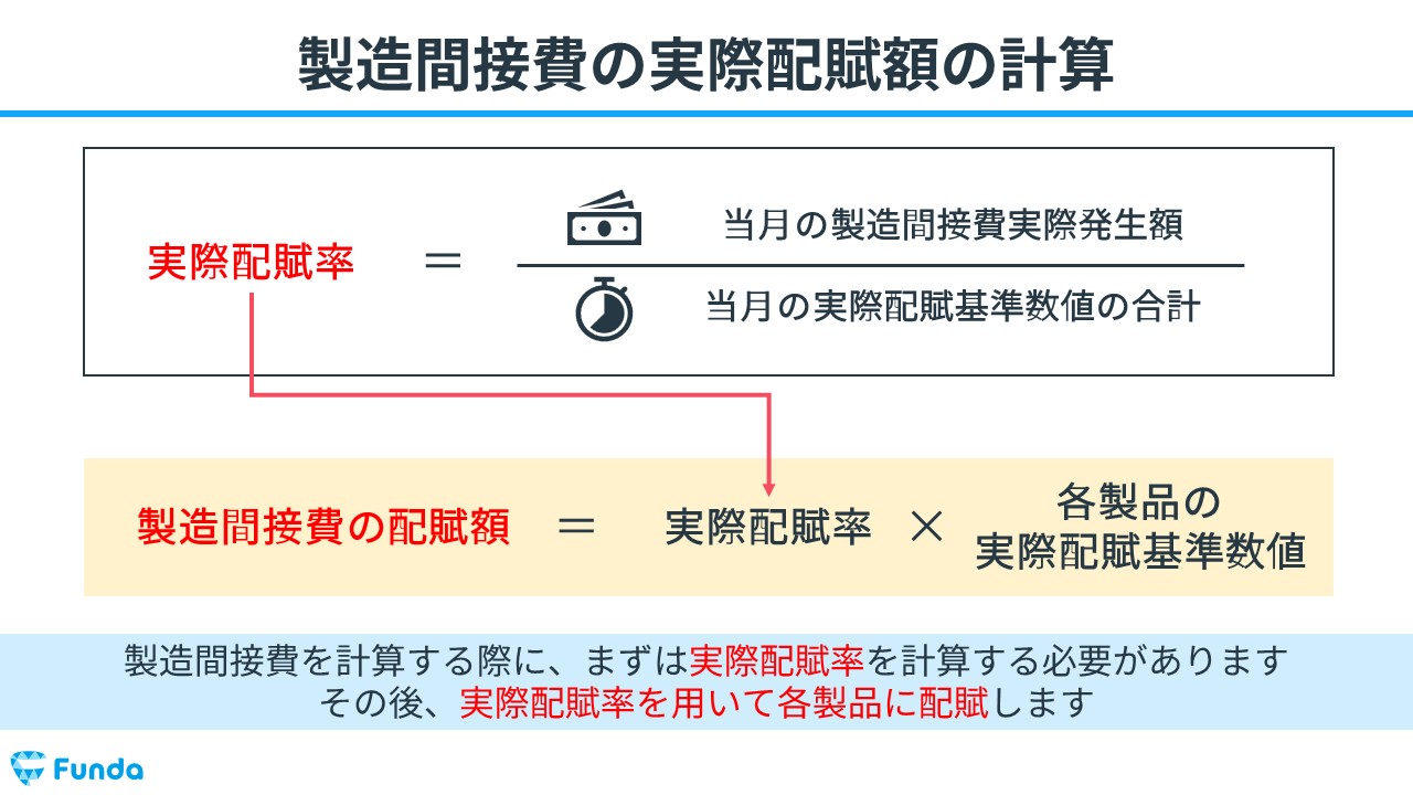 工業簿記】製造間接費とは？原価計算の基礎をわかりやすく解説 | Funda簿記ブログ