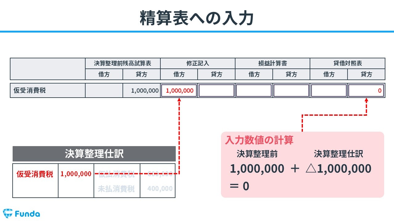 精算表への入力