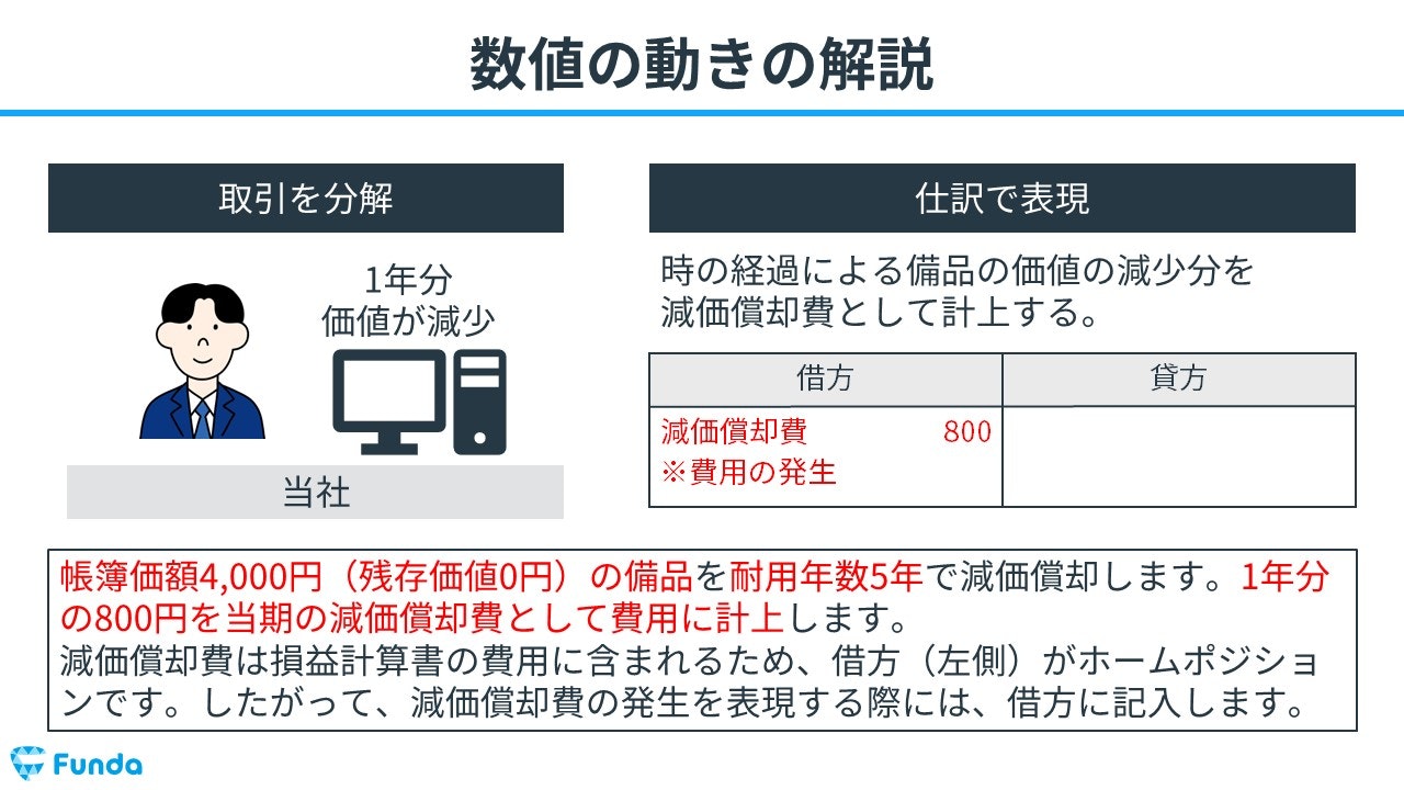 簿記2級】圧縮記帳とは？仕訳方法を基礎からわかりやすく解説