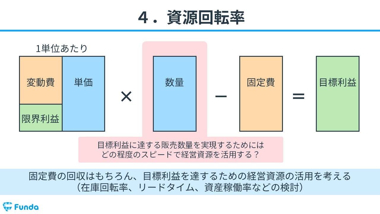 資源回転率