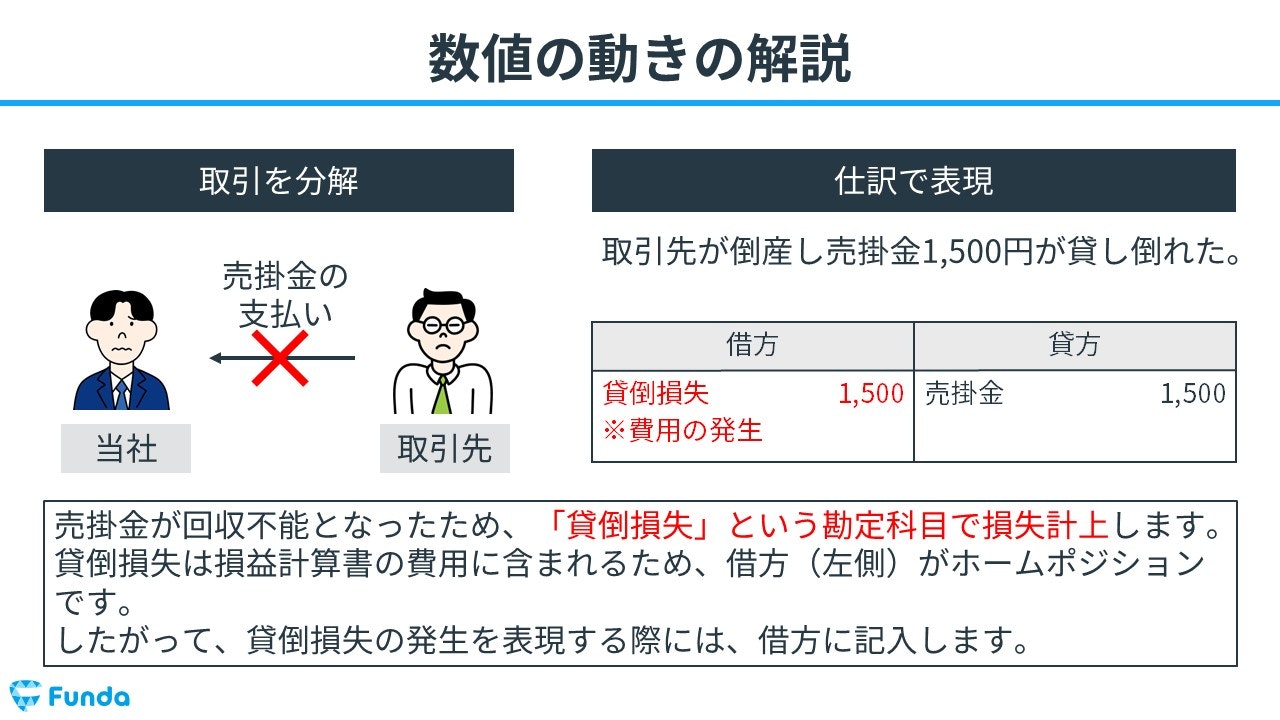 入手困難　勘定科目別にみた異常点監査の手法 入手困難 勘定科目別にみた異常点監査の手法 Amazon.co.jp: 勘定科目