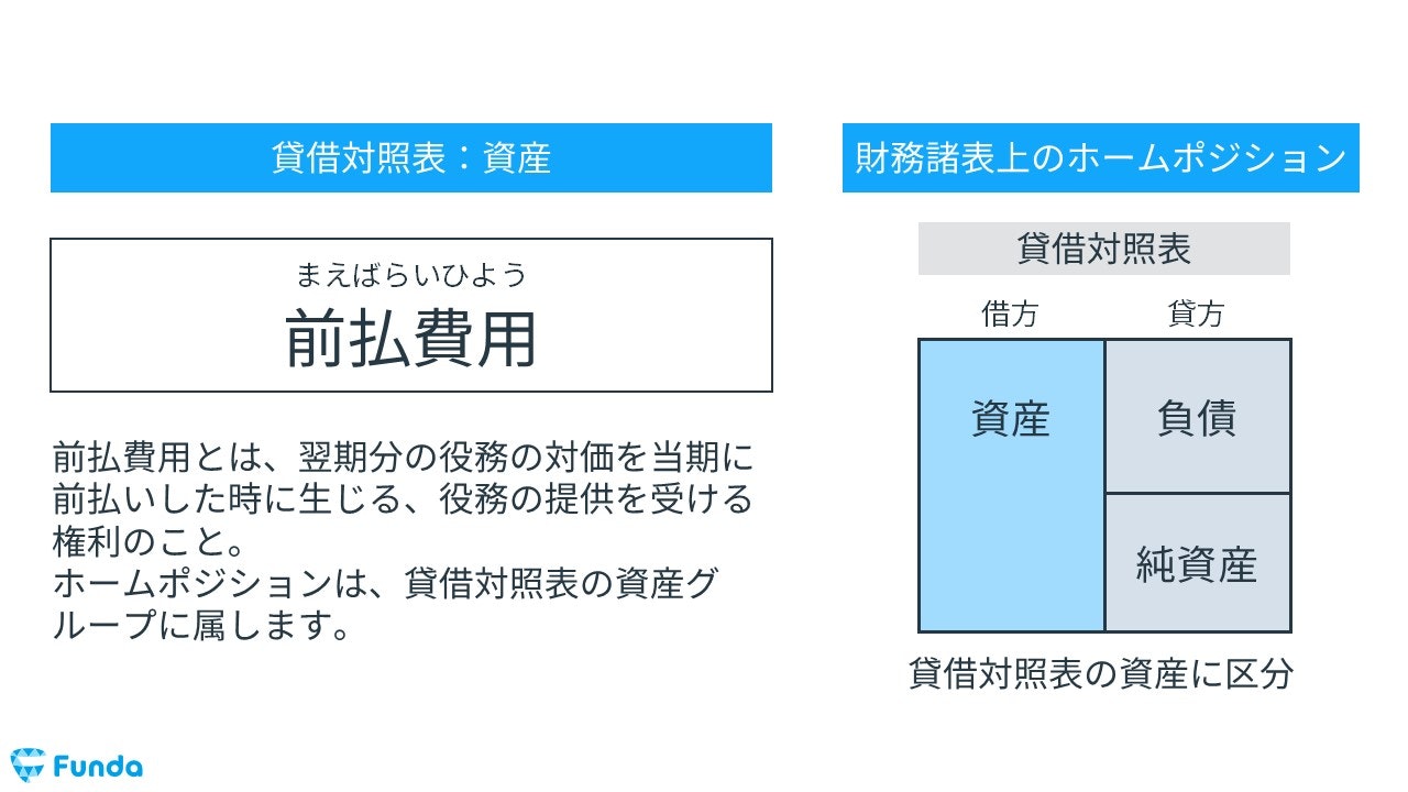 前払費用