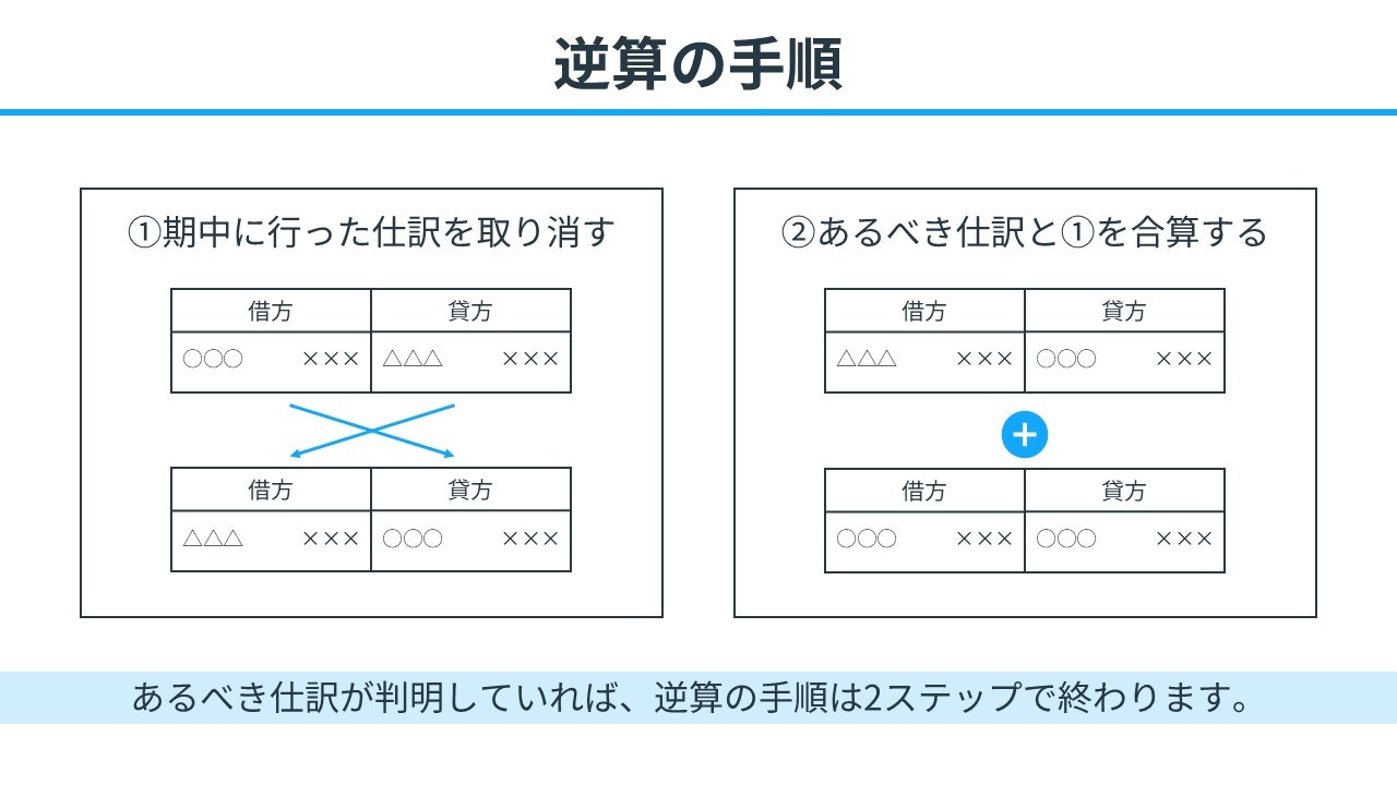 逆算の手順