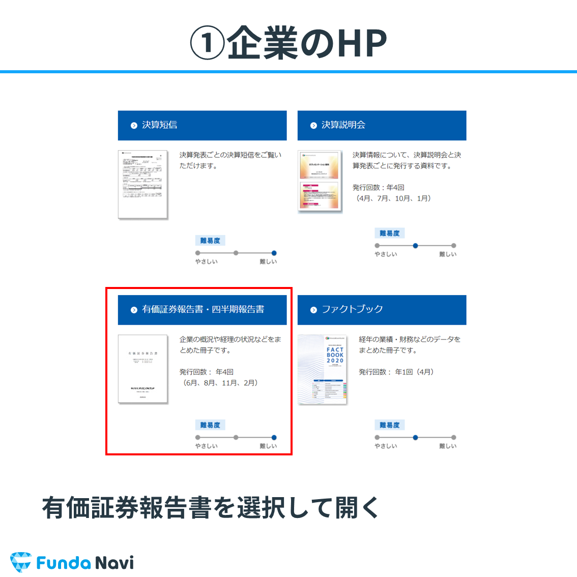 損益計算書と有価証券報告書