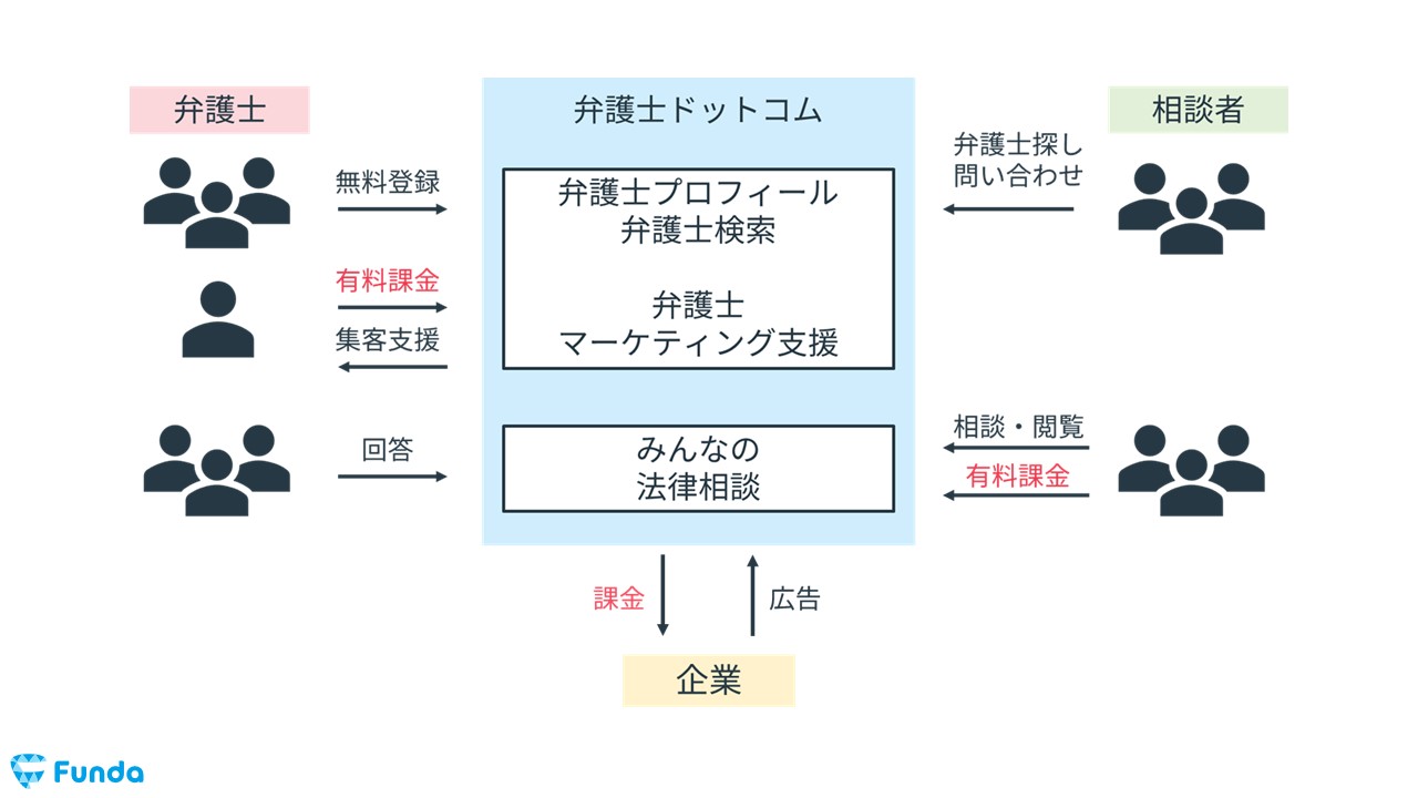 利益方程式って何？事例で学べるビジネスモデルの教科書