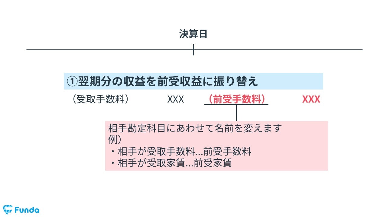 前受収益の決算整理仕訳