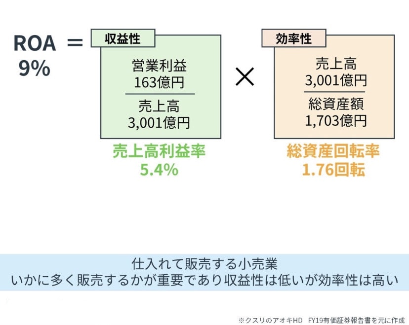 ROAの事例