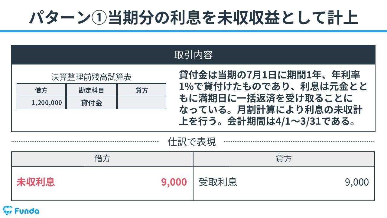 ①当期分の利息を未収収益として計上