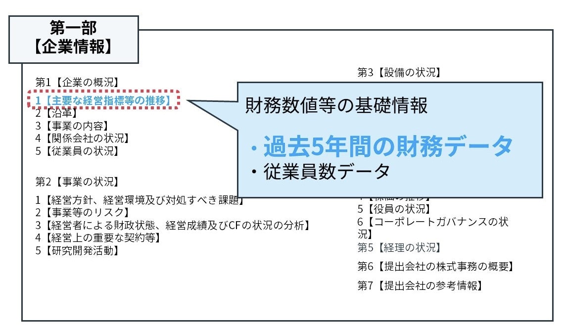 ROAの調べ方