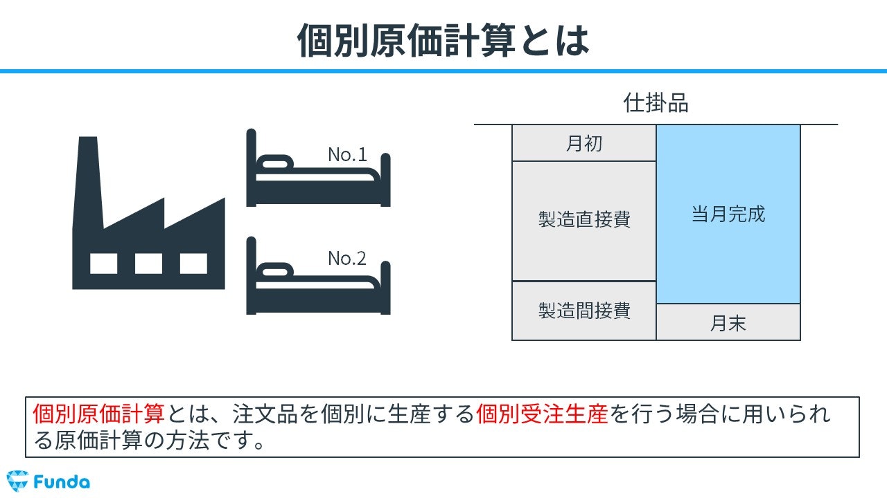 図解】個別原価計算とは？簿記の初心者にもわかりやすく解説 | Funda簿記ブログ