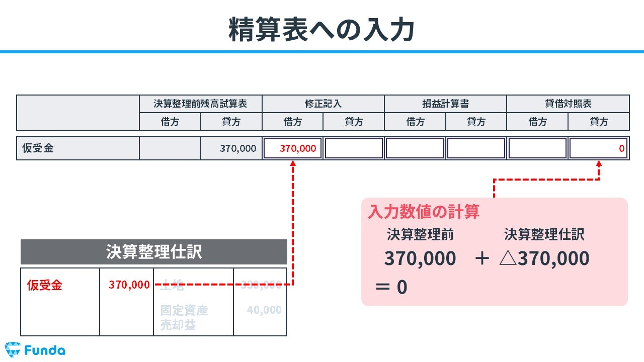 精算表への入力