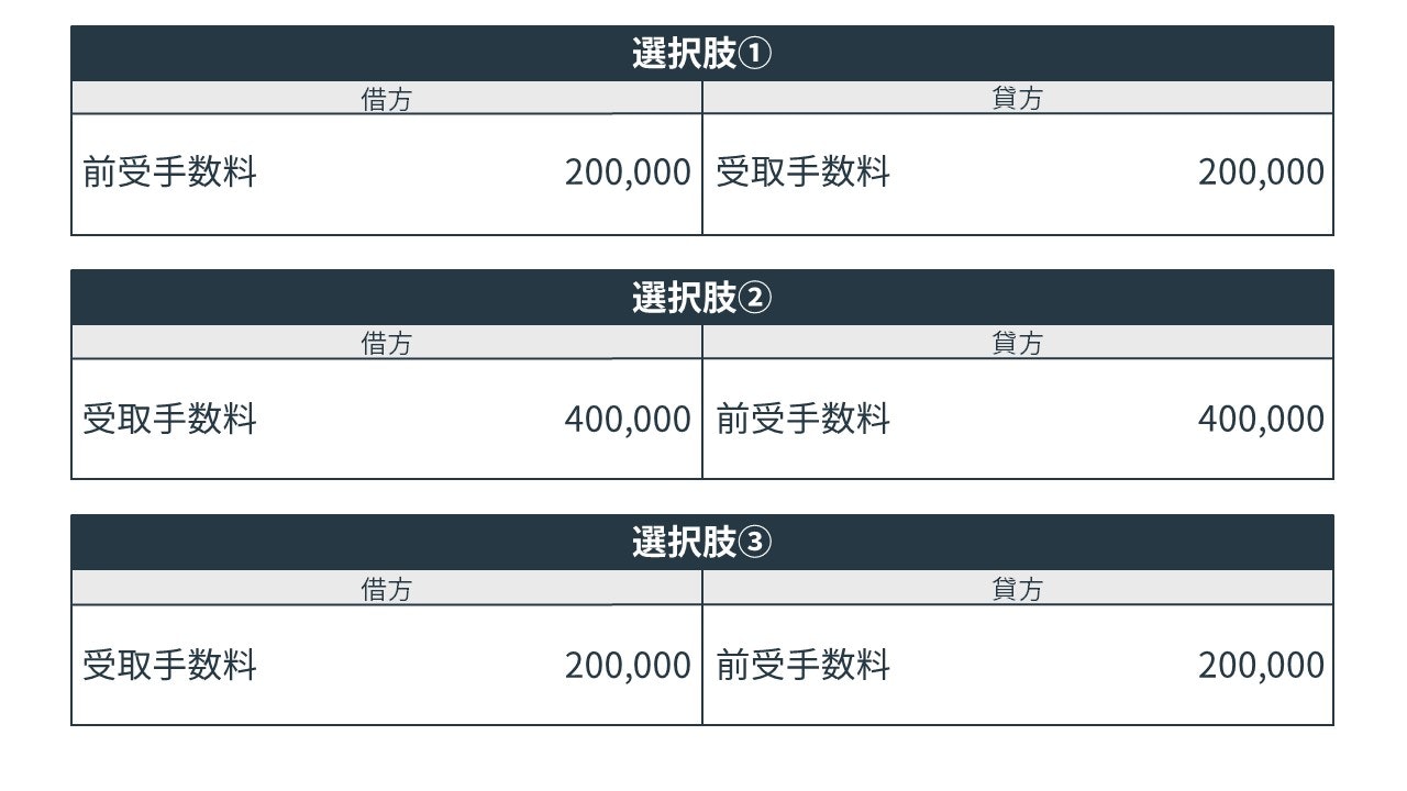 前受収益の決算整理仕訳の問題の選択肢