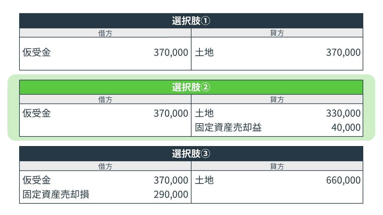 仮受金の決算整理仕訳の解答