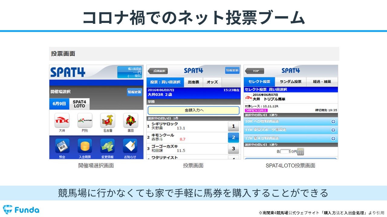 コロナ禍でのネット投票ブーム