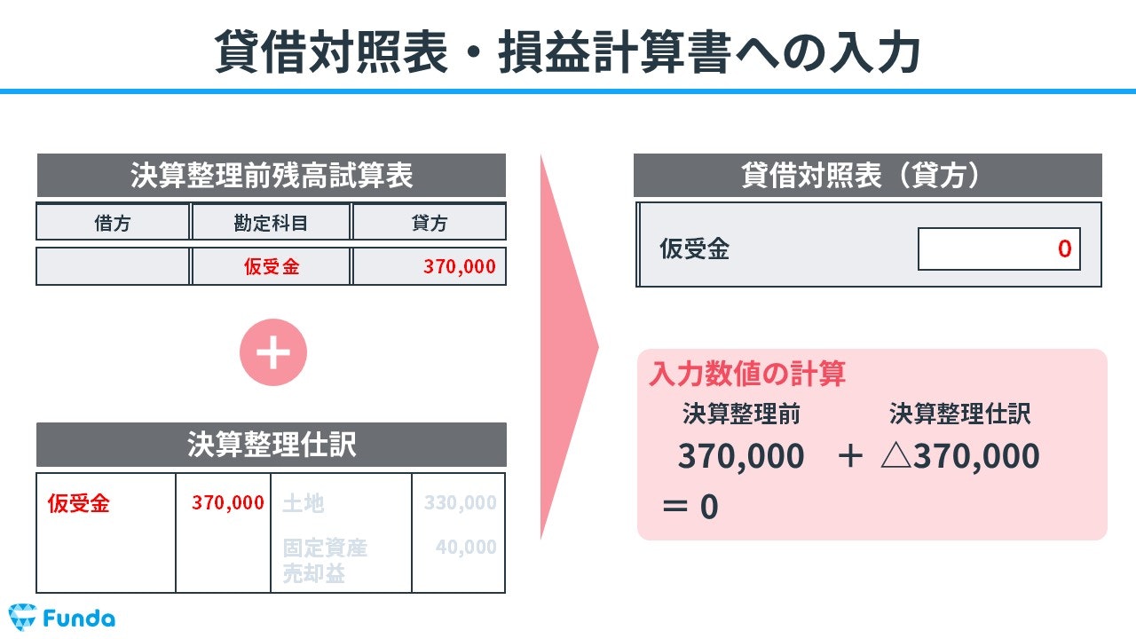 貸借対照表・損益計算書への入力