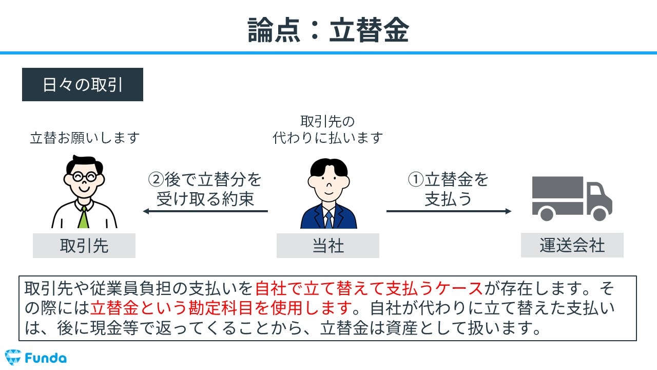 その他の資産 立て替え金 オファー