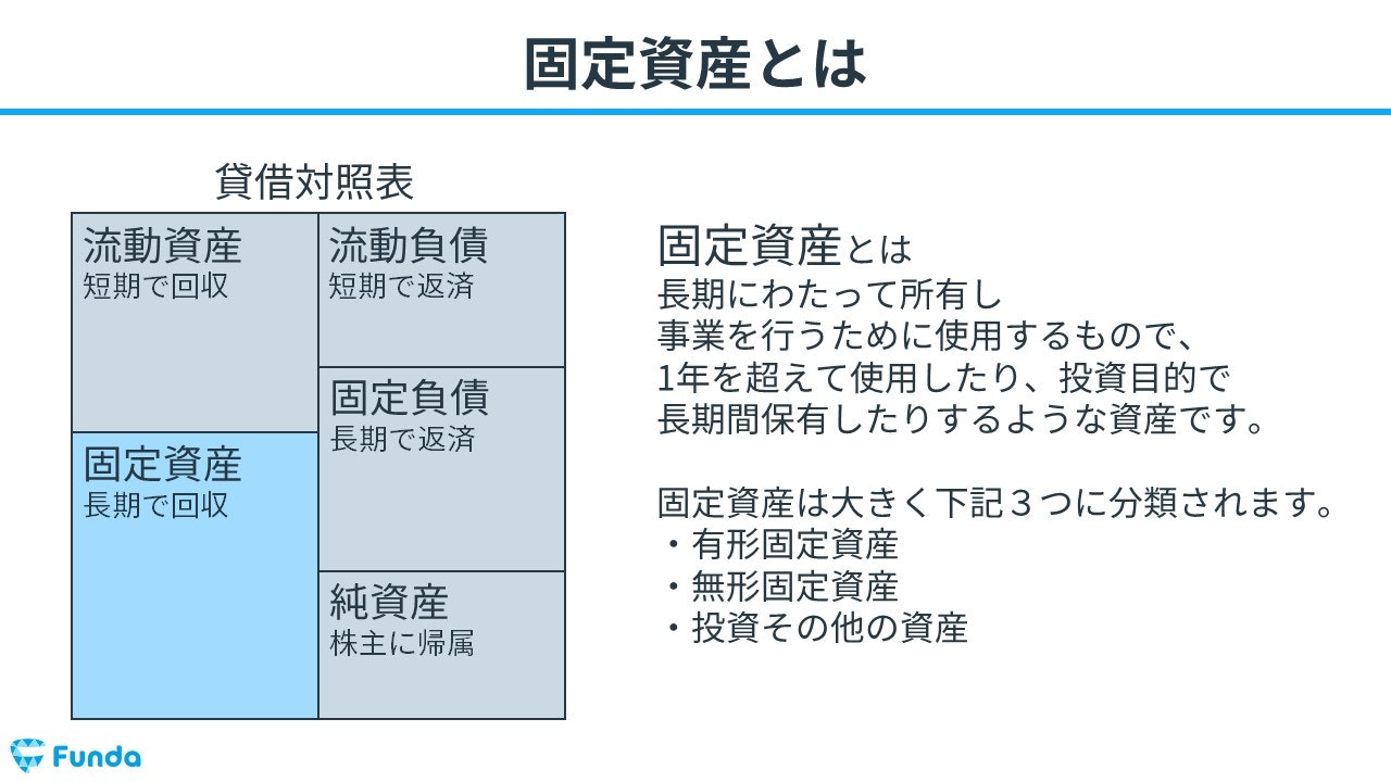 投資その他の資産 ストア 覚え方