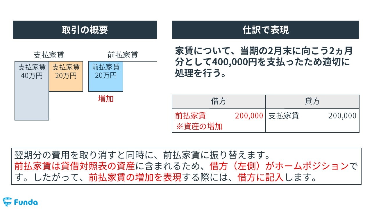 前払費用の決算整理仕訳