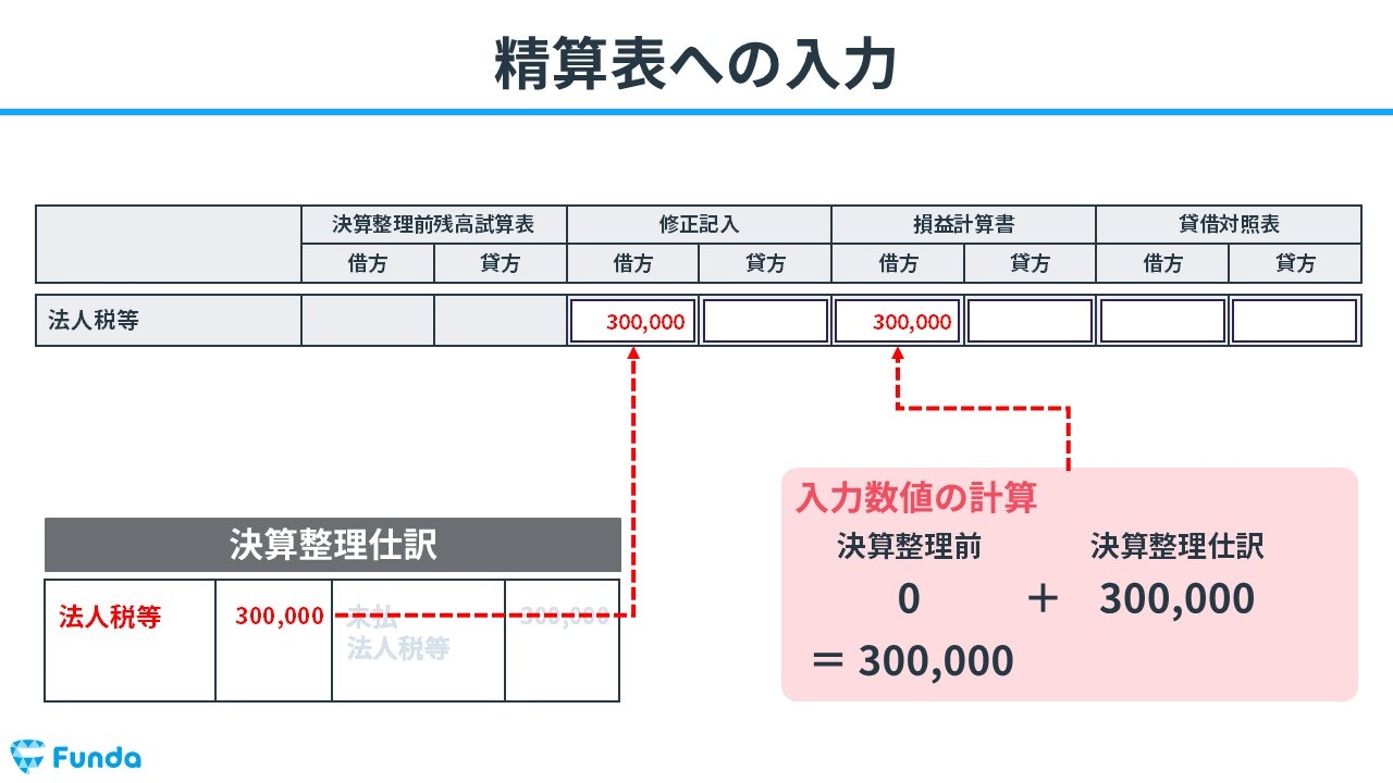 簿記3級・第3問】法人税等の決算整理仕訳をわかりやすく解説