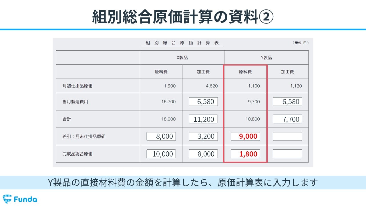 図解】組別総合原価計算とは？計算問題のやり方をわかりやすく