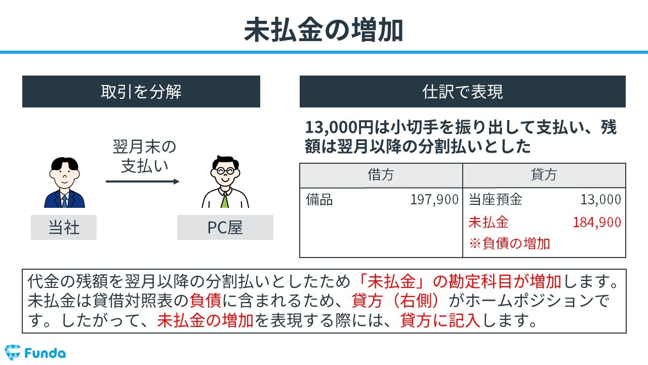 簿記3級】未払金の仕訳問題をわかりやすく解説 | Funda簿記ブログ