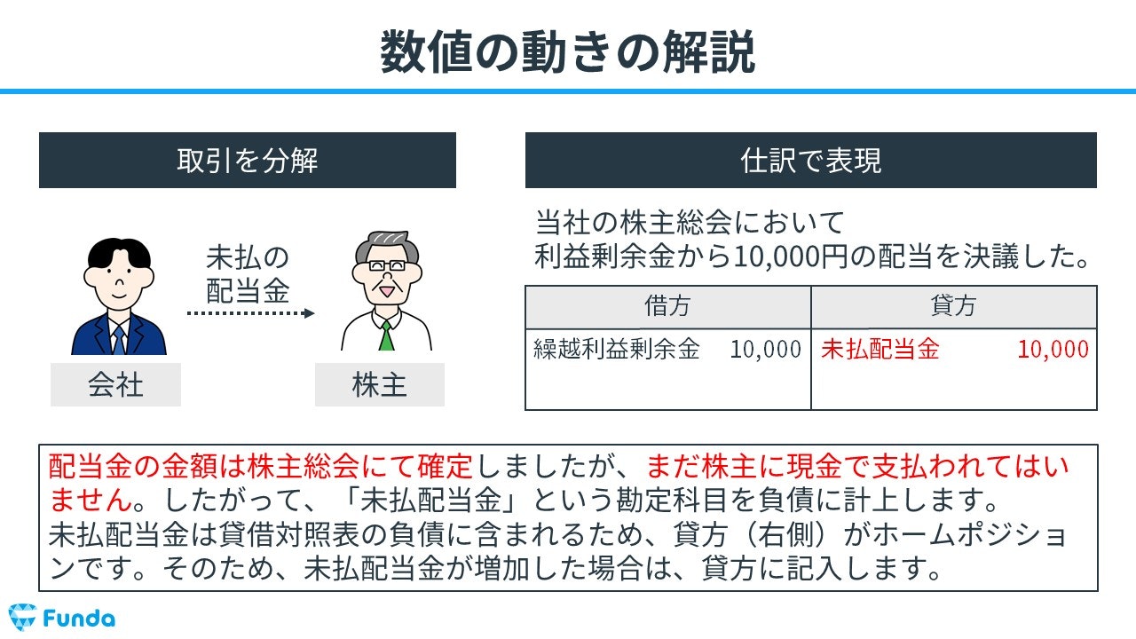 その他利益剰余金 ストア 配当