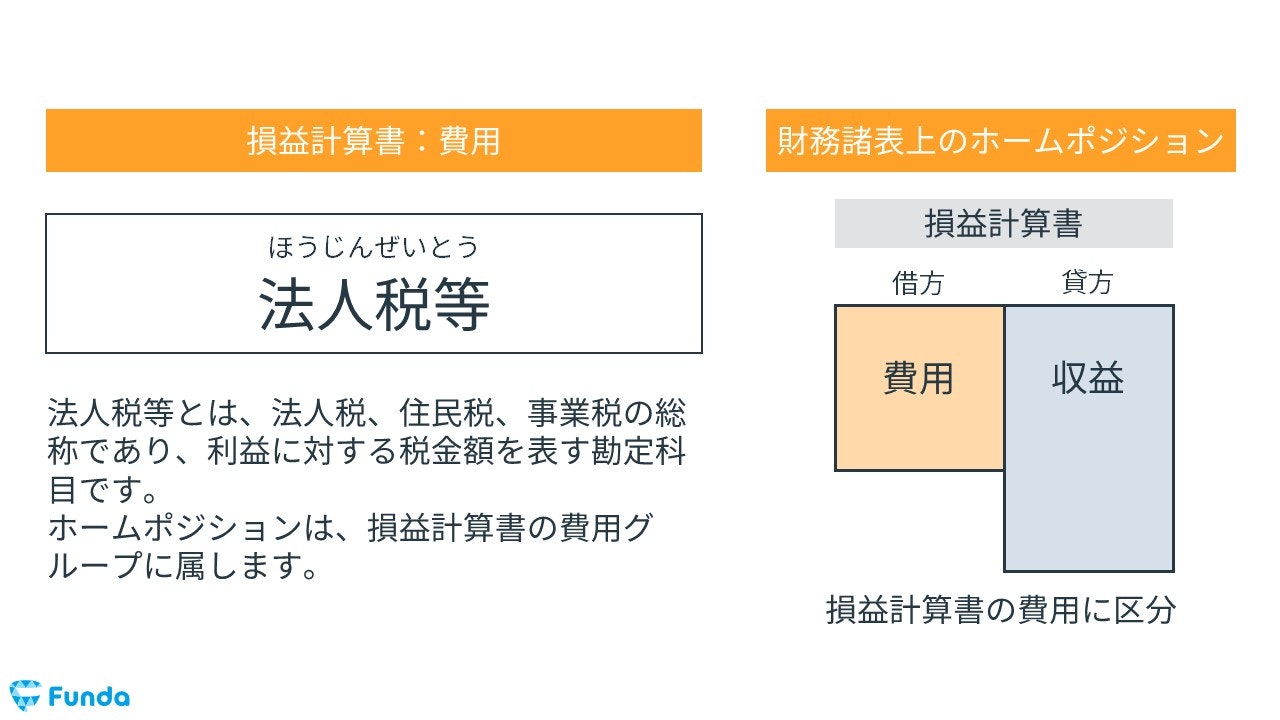 法人税等