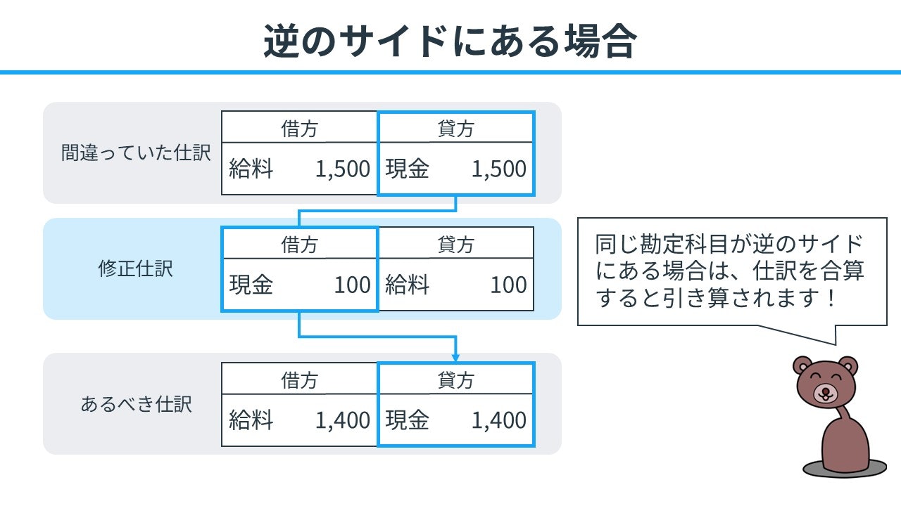 逆のサイドにある場合